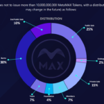 metamax distribution