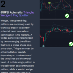CTBD UPSI Bonus 2