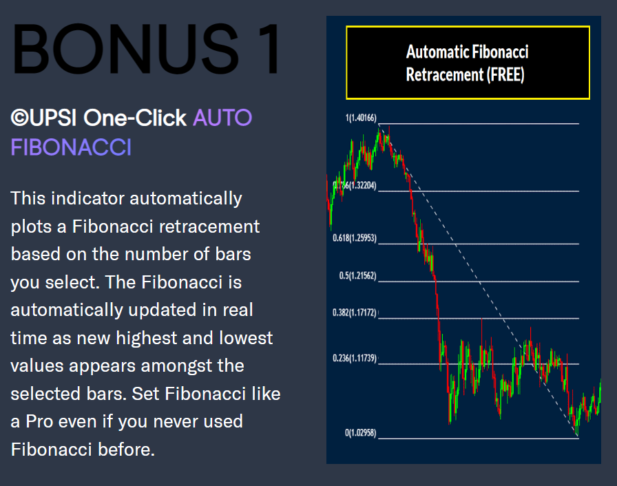 Ultimate Profit Scalping Indicator