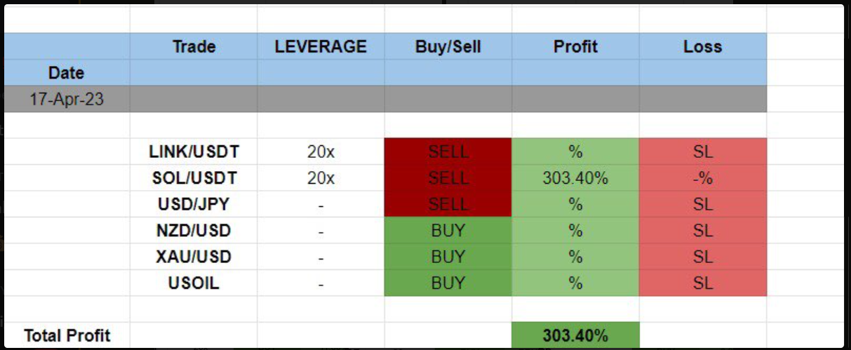 The Best Trading Signals – 640% PROFITS!