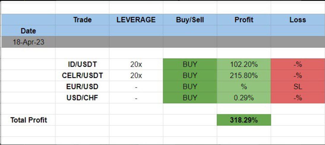 trading signals