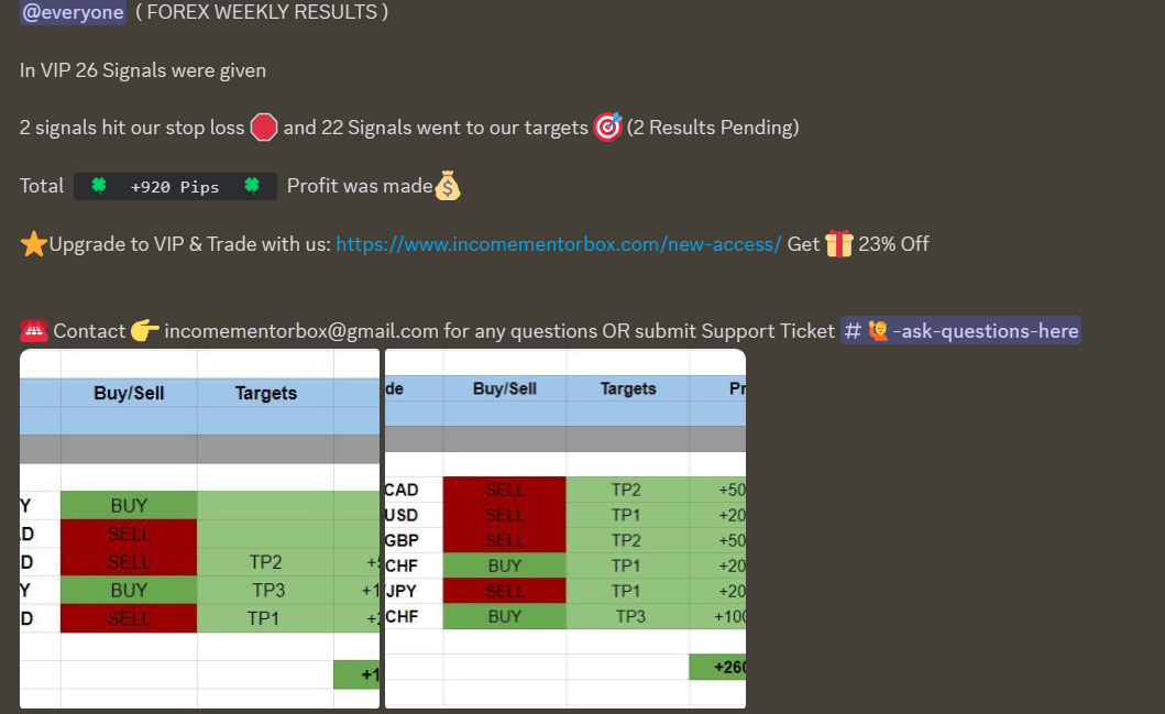 Trading Signals