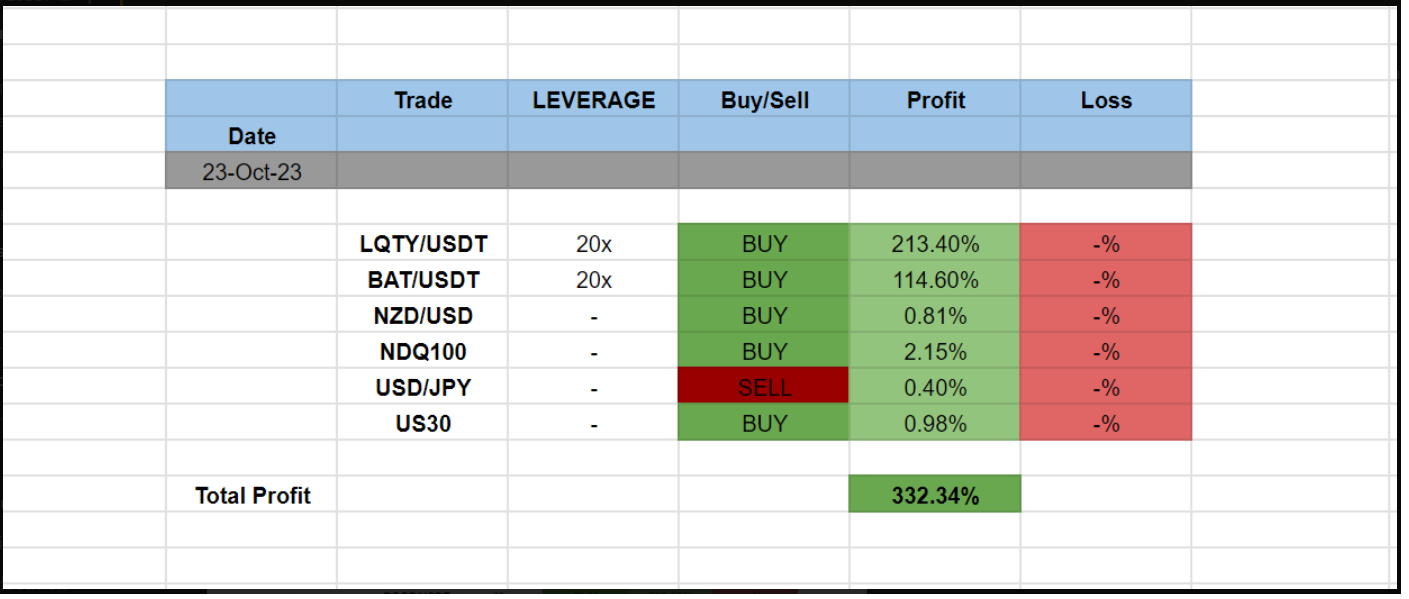 Income Mentor Box Trading Signals: 1165.33% Profit!!