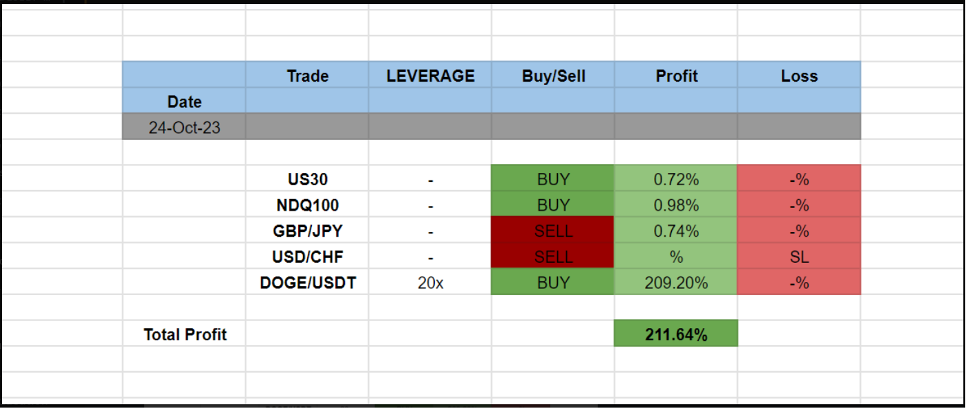 Income Mentor Box Trading Signals