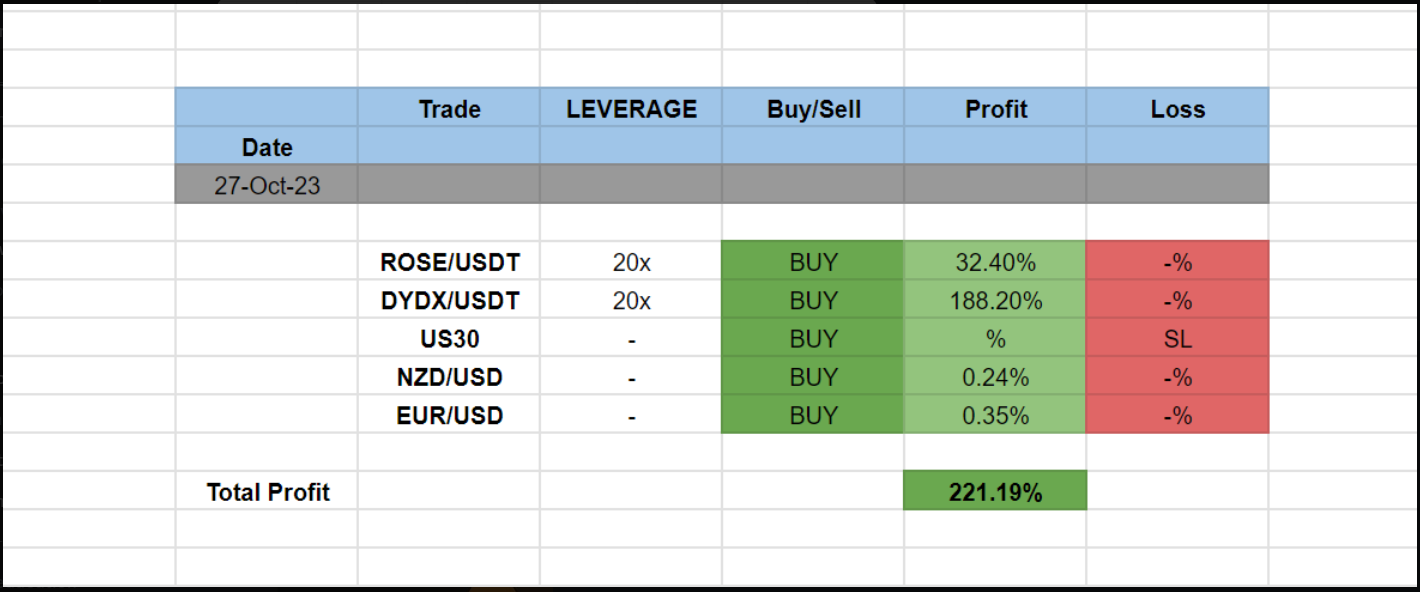 Income Mentor Box Trading Signals