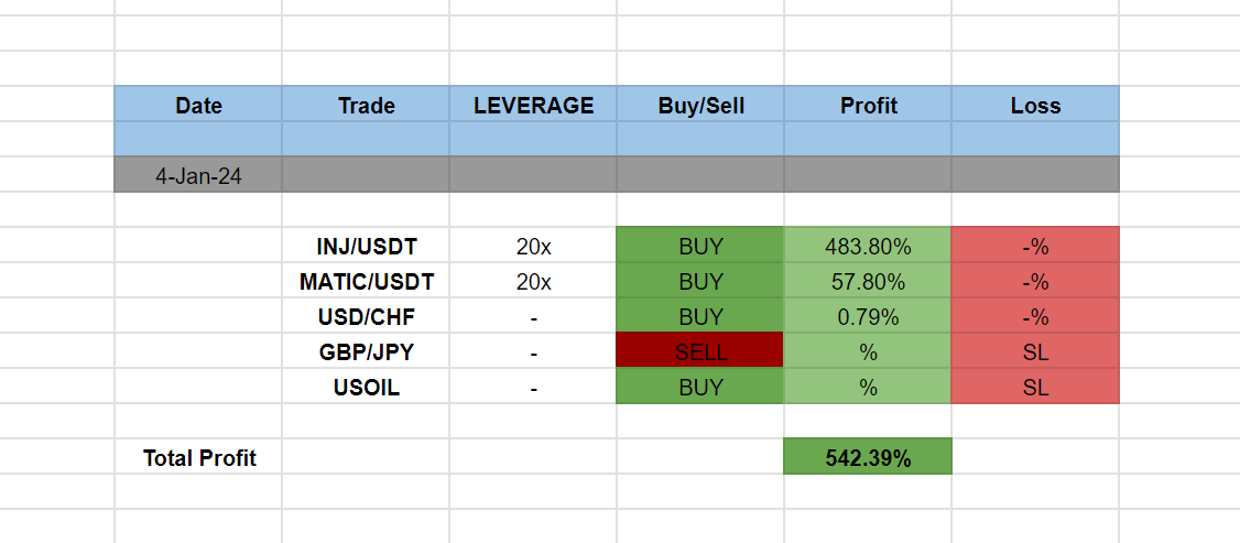 Advantages of Using Trading Signals for New Traders