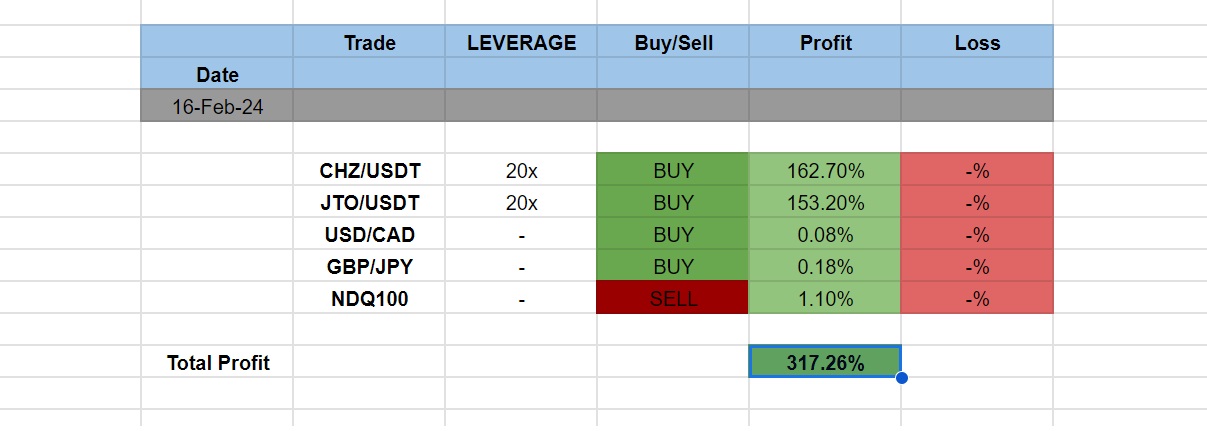IMB Trading Signals: A Game-Changer in Trading Performance