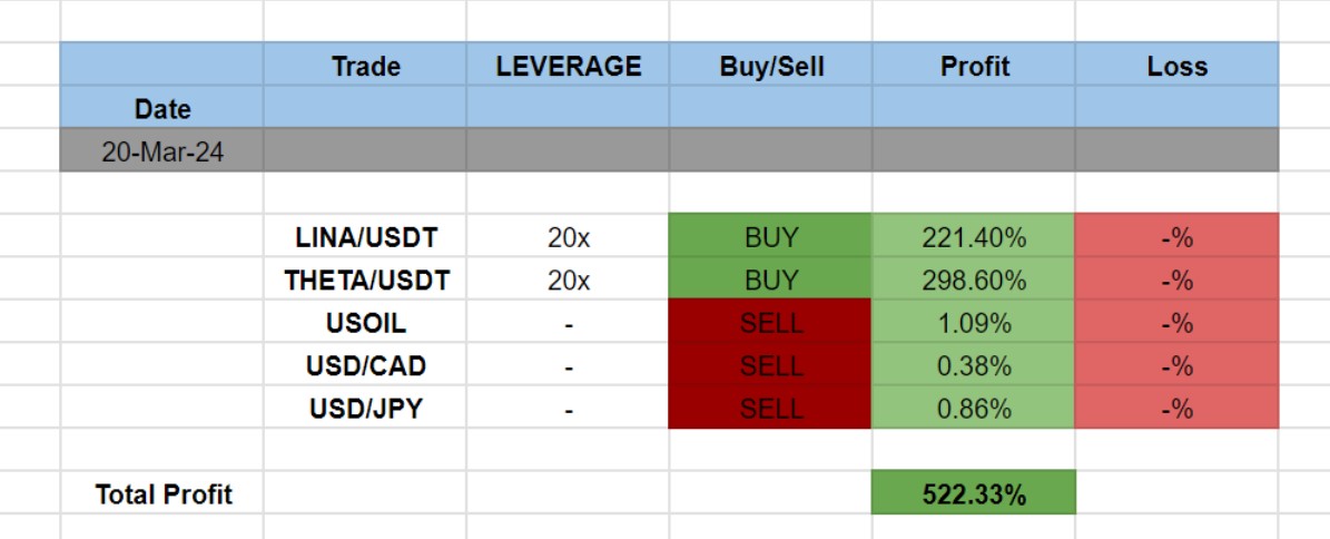 Income Mentor Box Trading Signals Profit Update